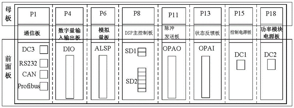 A kind of electric propulsion ship converter control unit