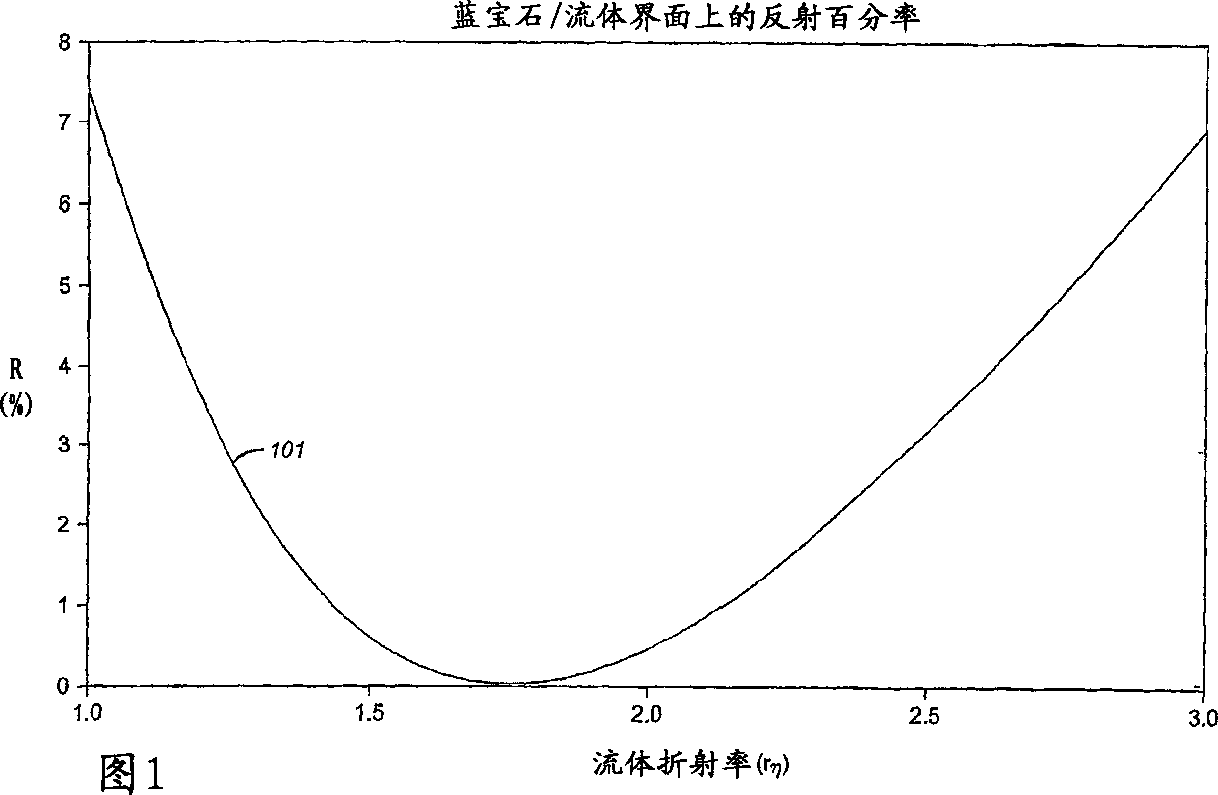 Method and apparatus for a downhole refractometer and attenuated reflectance spectrometer