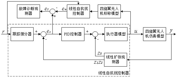 Real-time fault diagnosis method and system based on sequential random forest