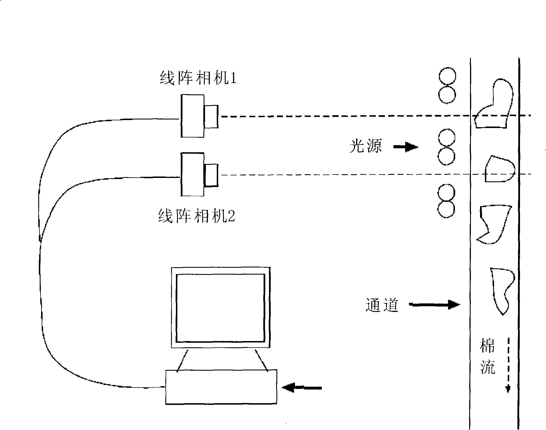 Cotton stream velocity on-line estimation method using video to measure speed in isomerism fibre sorting system