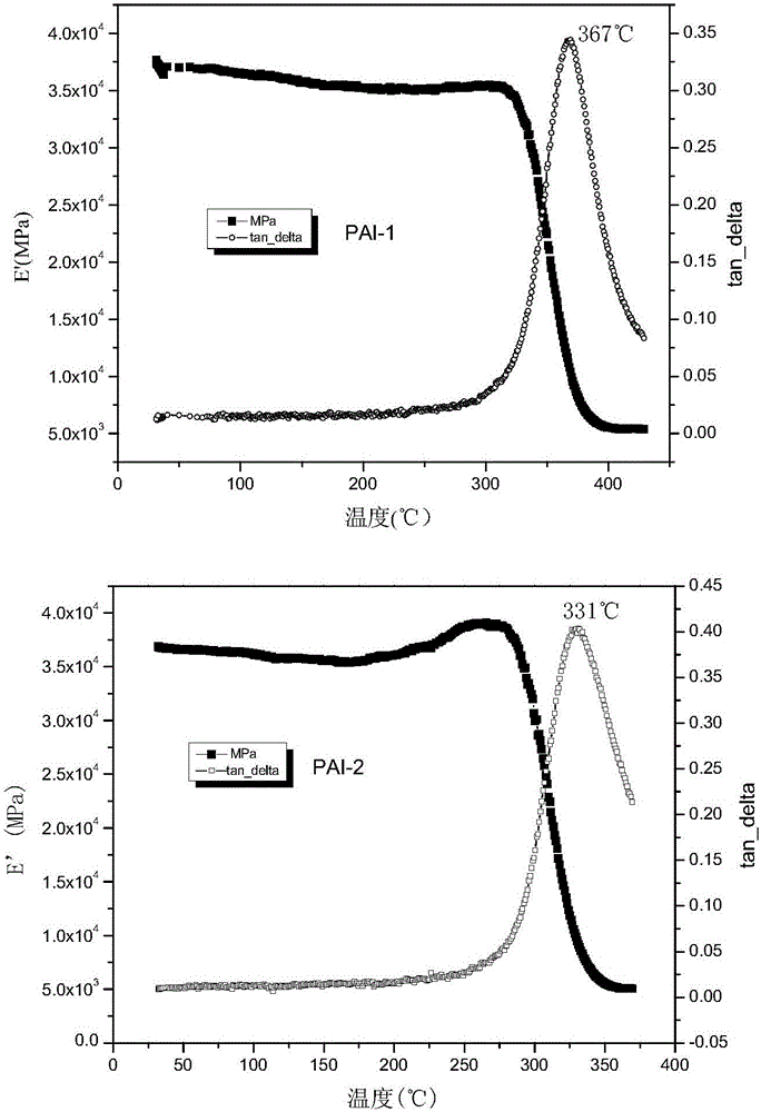 Polyamide-imide with indan structure and preparation method of polyamide-imide