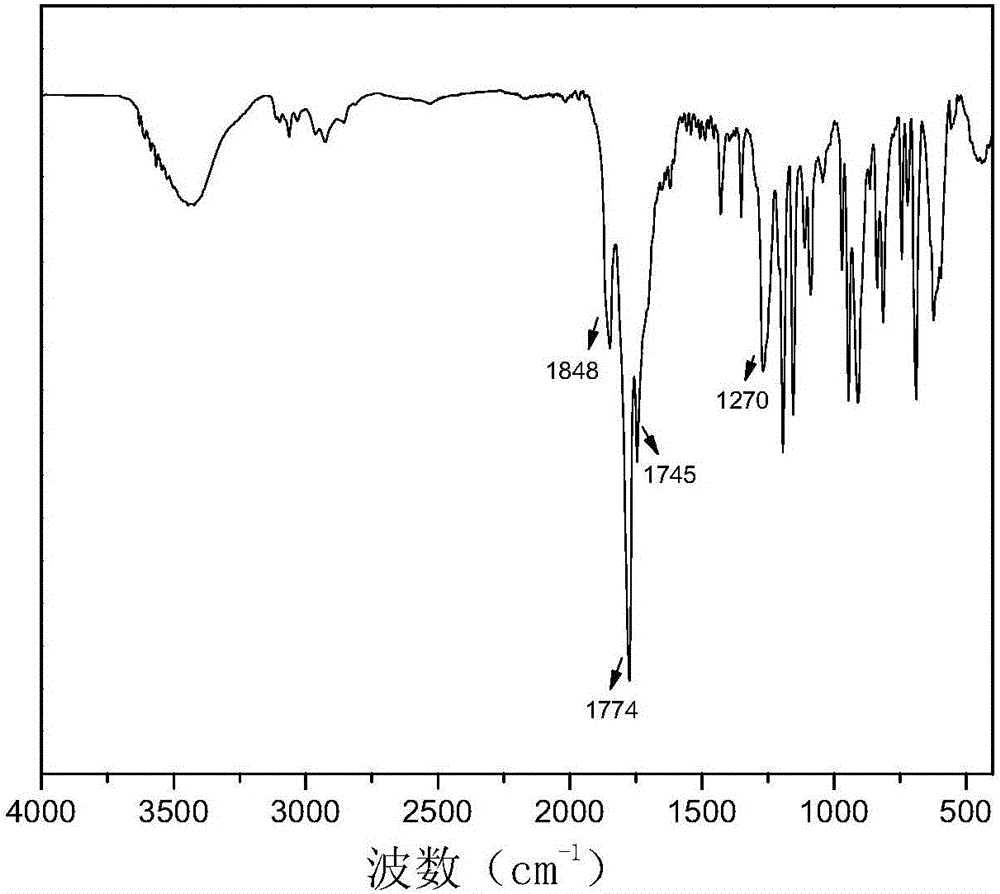 Polyamide-imide with indan structure and preparation method of polyamide-imide