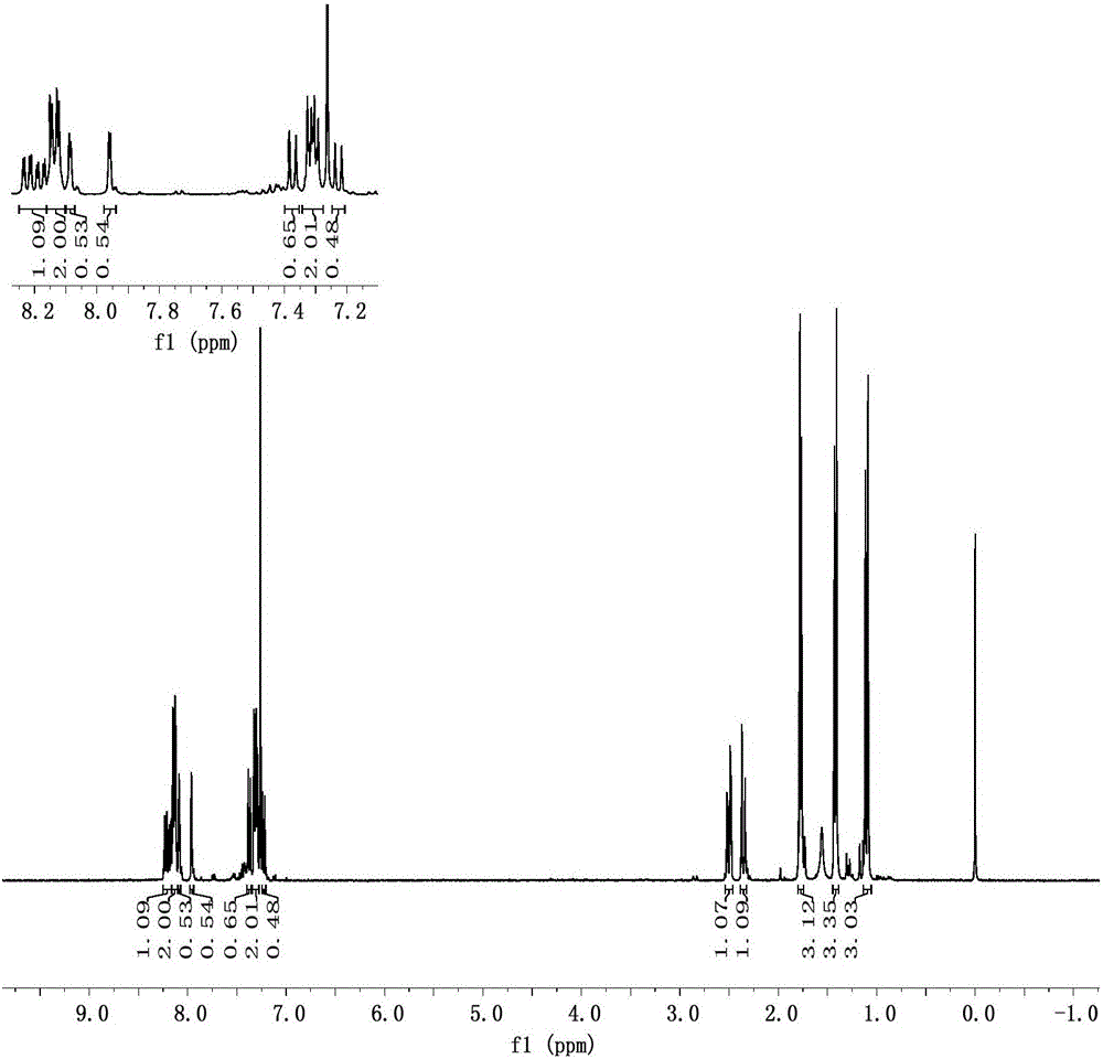 Polyamide-imide with indan structure and preparation method of polyamide-imide