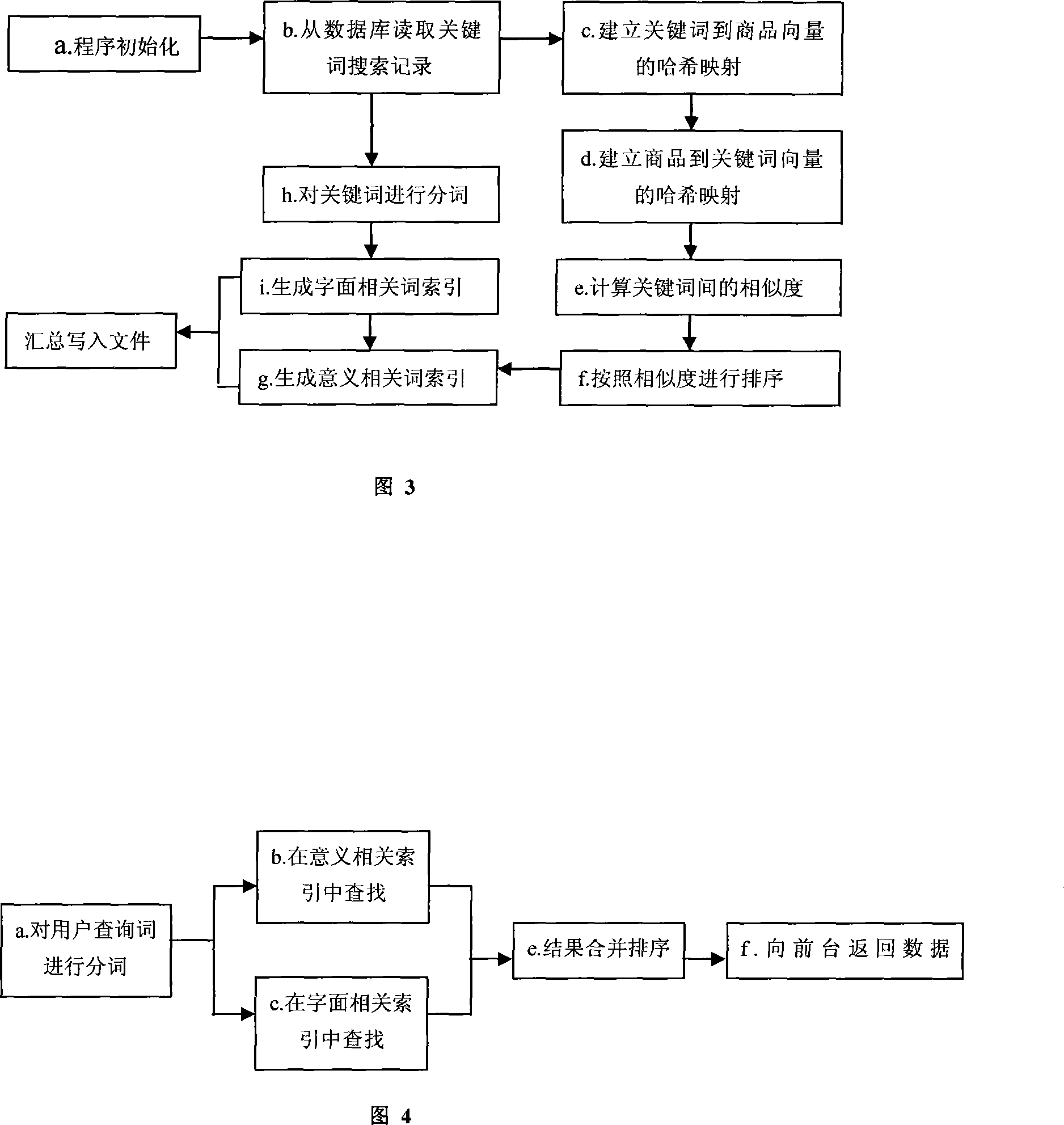 Enhancement type related search system and method using commercial articles as medium