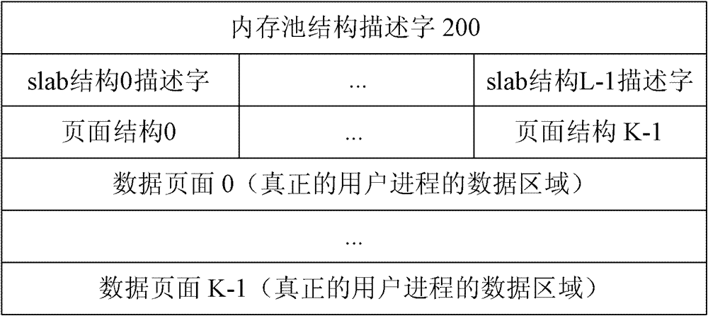 Method and device for realizing data interaction access among processes