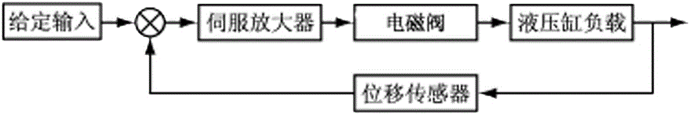 Automatic Control System of Road Crusher