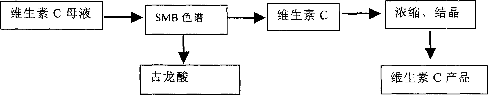 Method for extracting Vitamin C and gulonic acid from Vitamin C mother liquor