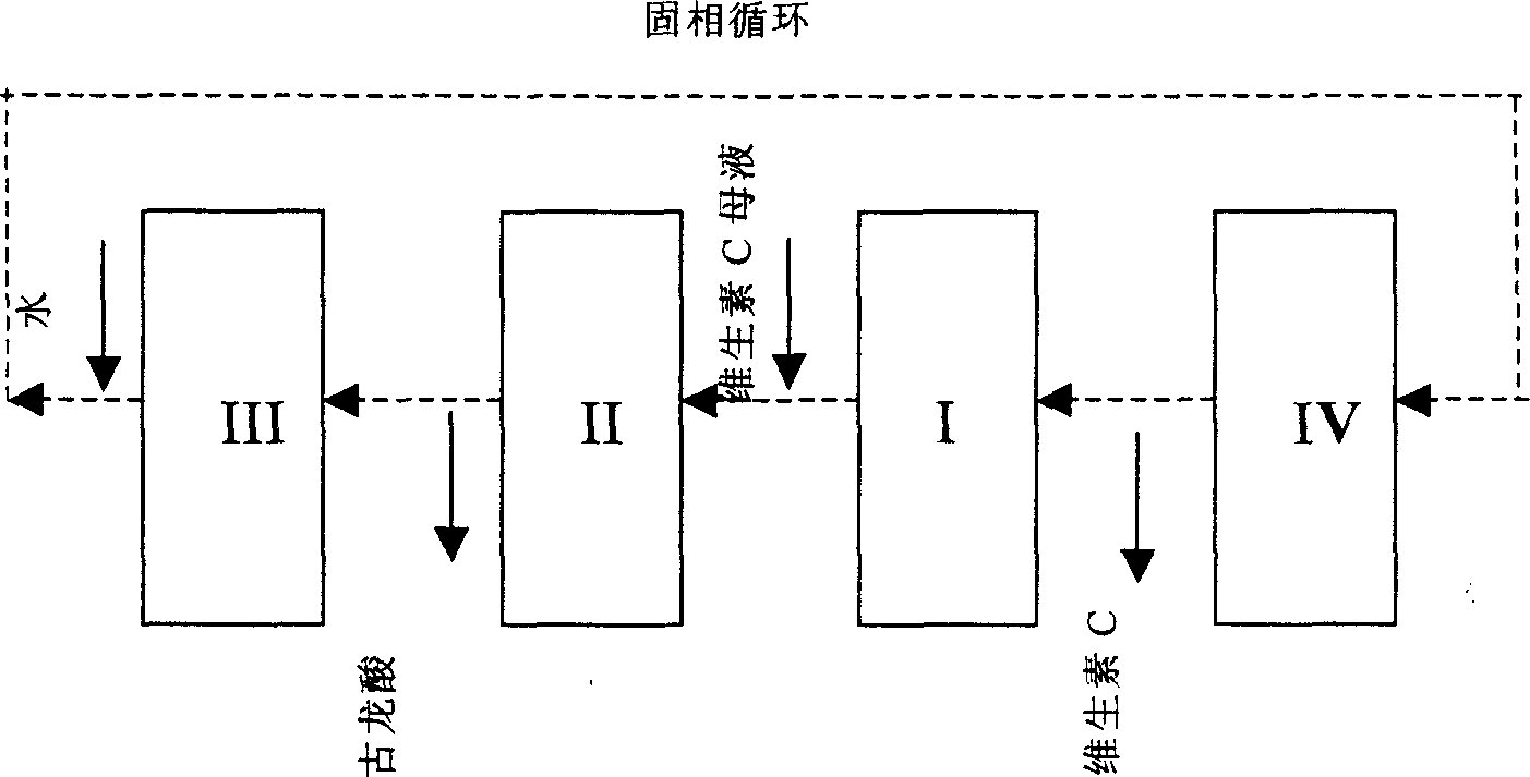 Method for extracting Vitamin C and gulonic acid from Vitamin C mother liquor