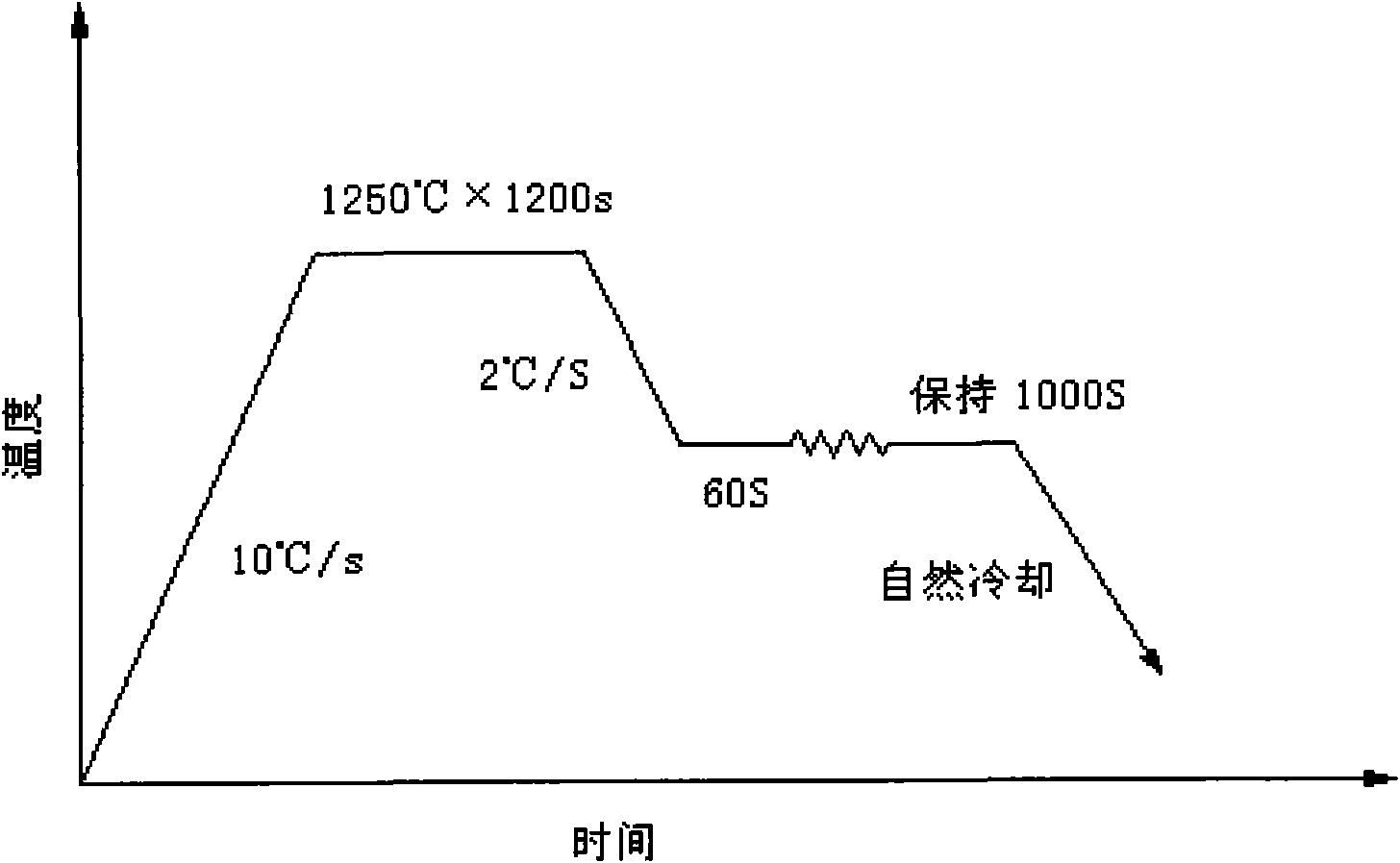 Method for carrying out stress relaxation test on Gleeble3800 hydraulic wedge unit in Jaw control mode