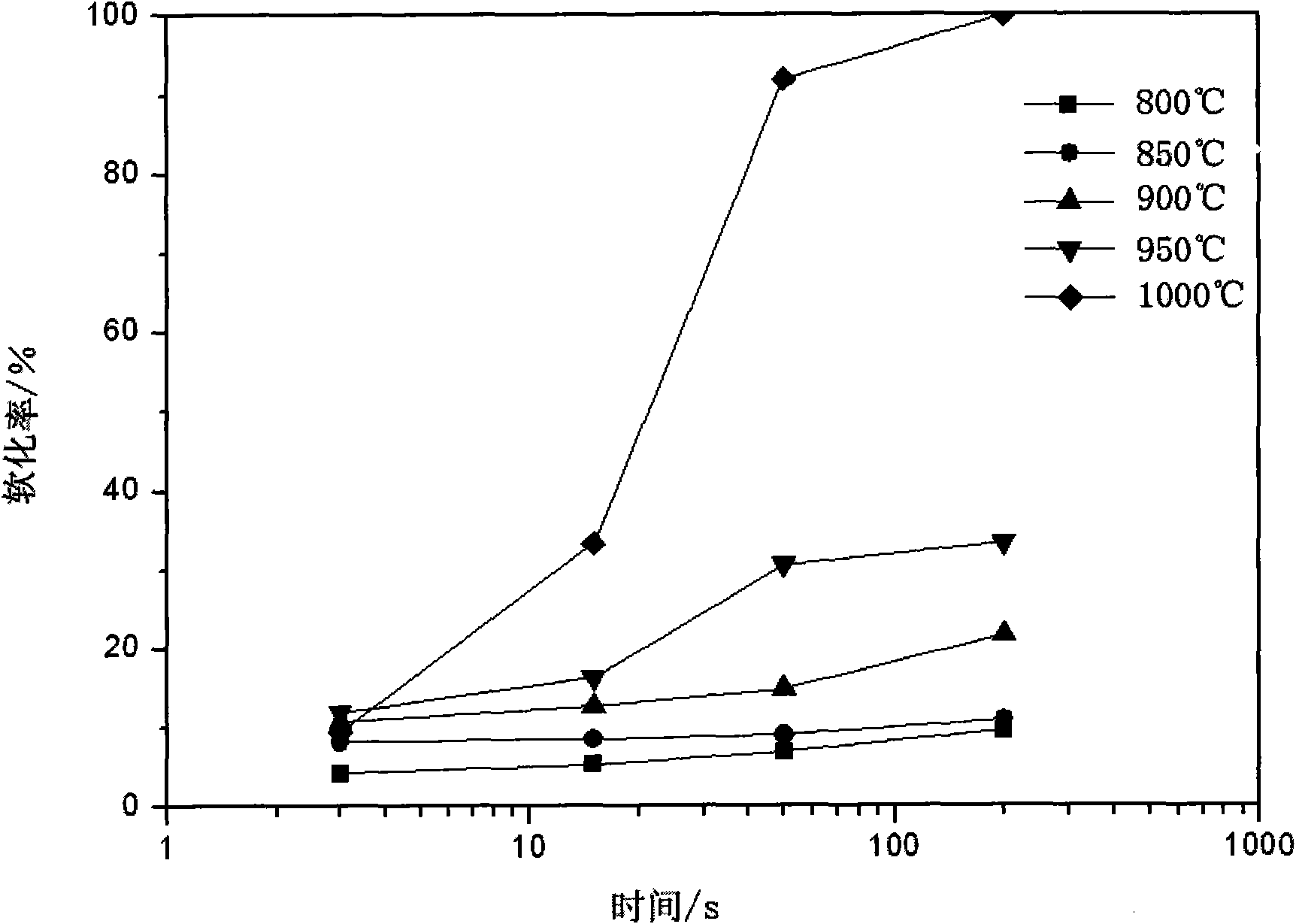 Method for carrying out stress relaxation test on Gleeble3800 hydraulic wedge unit in Jaw control mode