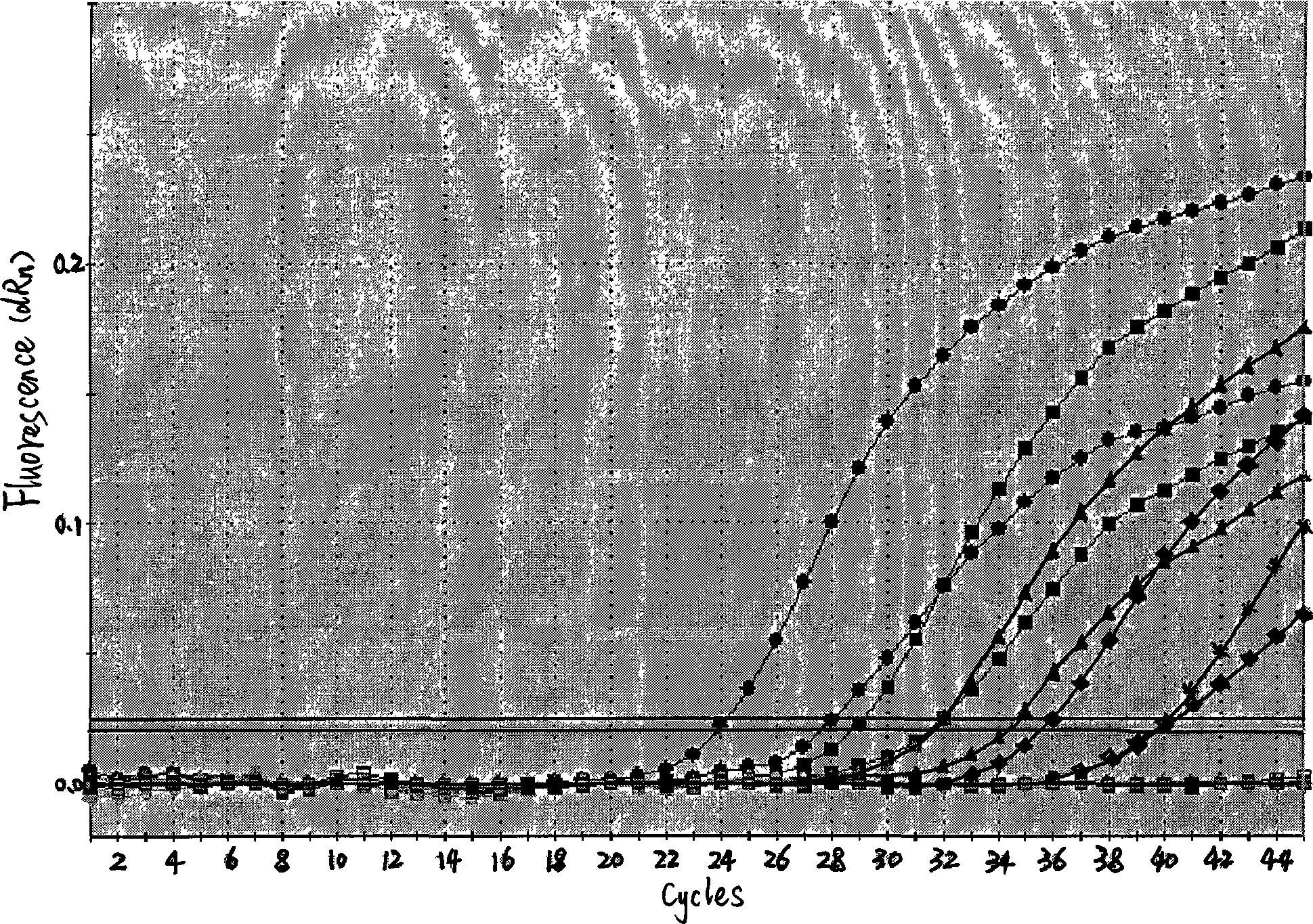 Fluorescent detection kit and method for Streptococcus suis 2 type nucleic acid containing 89K pathogenicity island gene