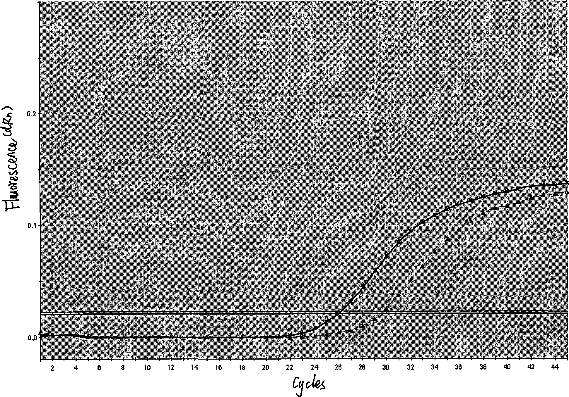 Fluorescent detection kit and method for Streptococcus suis 2 type nucleic acid containing 89K pathogenicity island gene