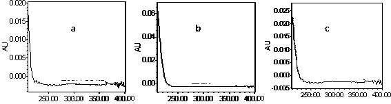 Preparation method of triterpenic acid in jujube material