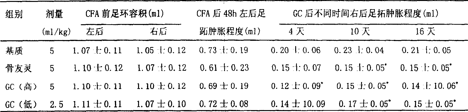 Liniment for treating arthralgia syndrome and preparing process thereof