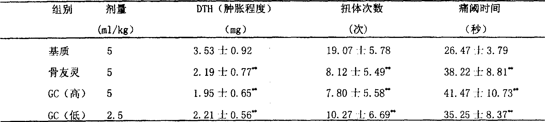 Liniment for treating arthralgia syndrome and preparing process thereof