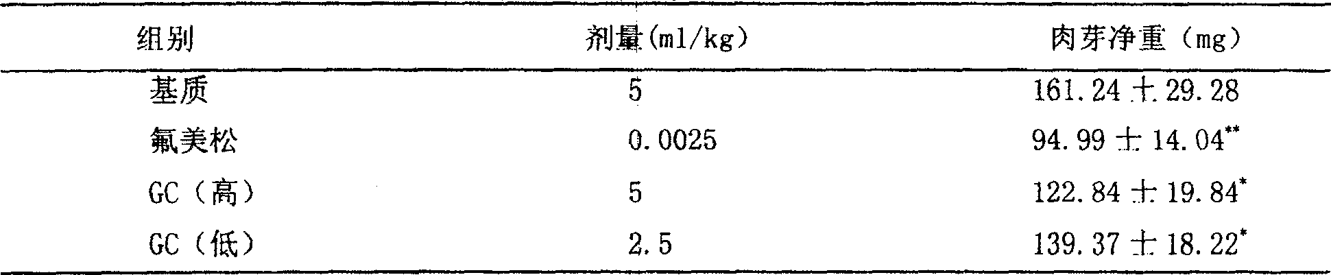 Liniment for treating arthralgia syndrome and preparing process thereof