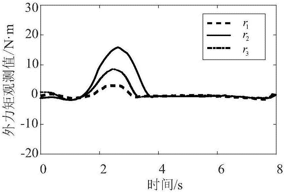 Collision detection method for sensor-less type cooperative robot