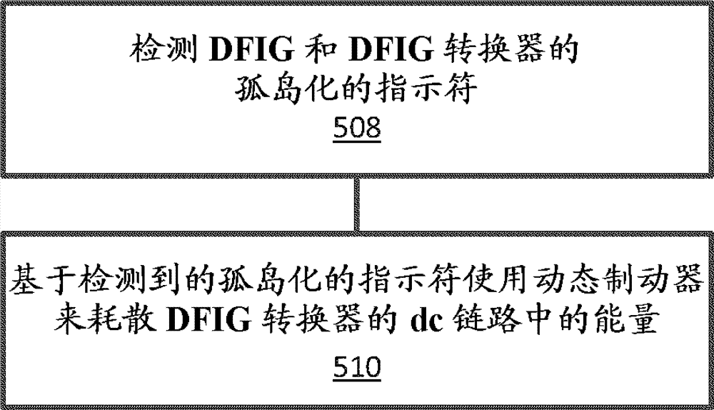 Method and systems for operating a wind turbine using dynamic braking in response to a grid event