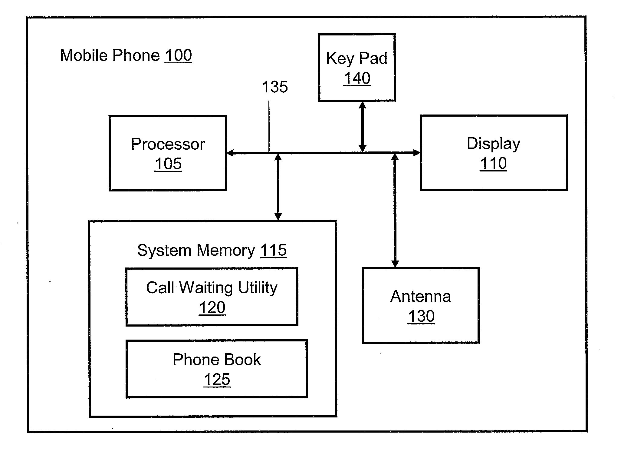 Method and system for assigning call waiting priorities to phone numbers