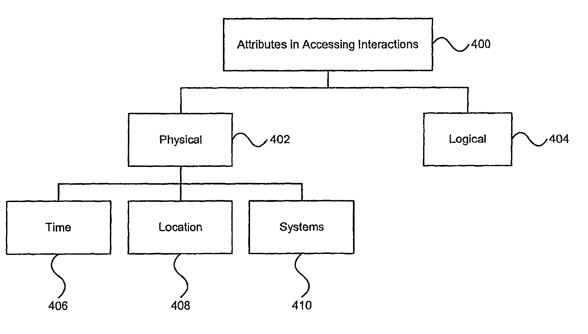 Online interaction processing