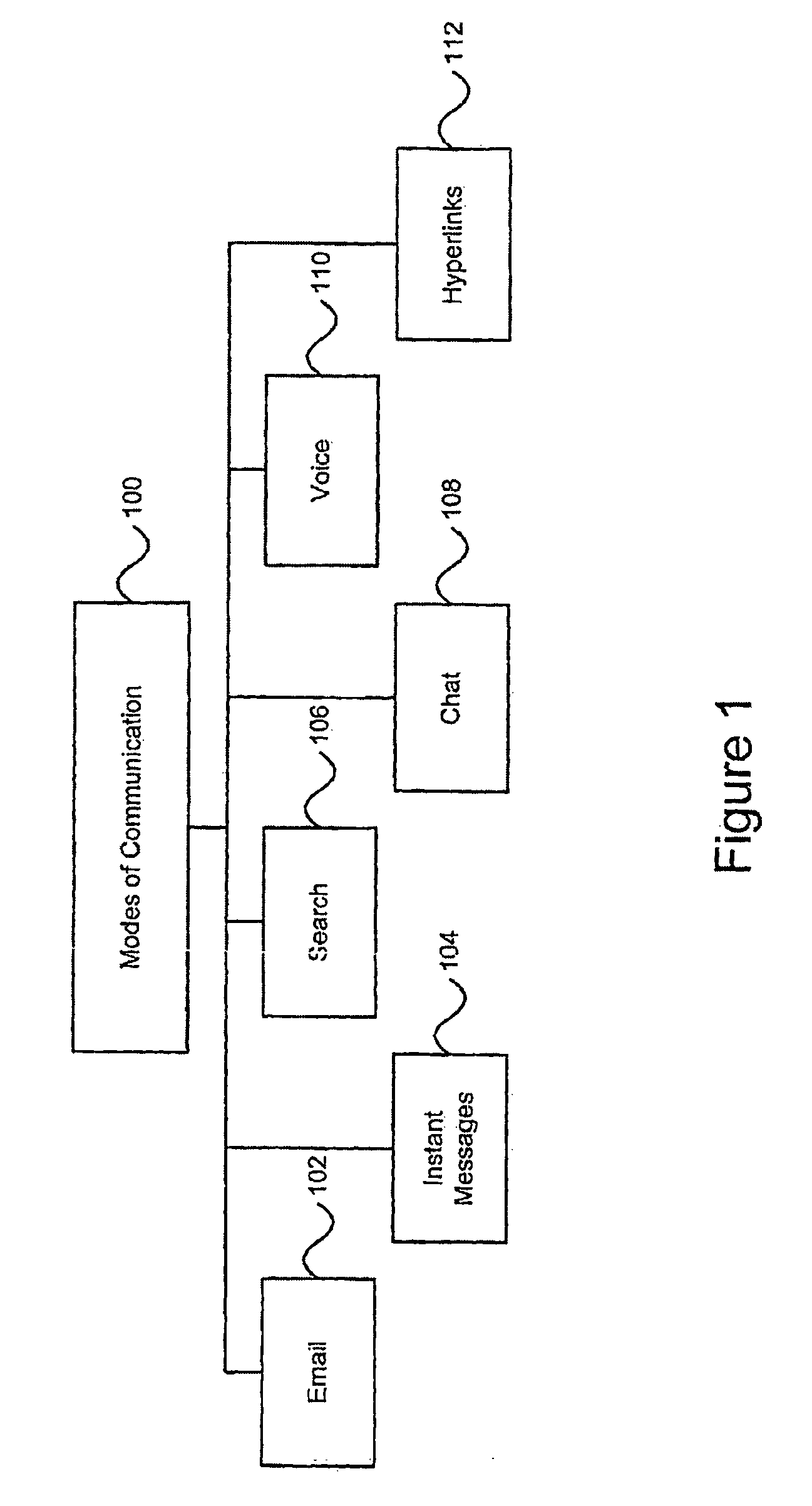 Online interaction processing