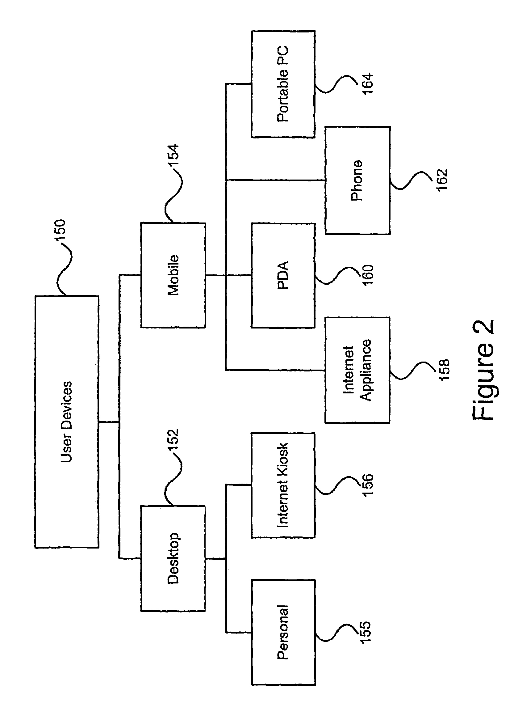 Online interaction processing