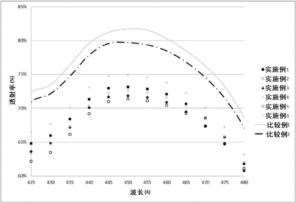 Blue photosensitive resin composition, blue color filter and display device comprising the same