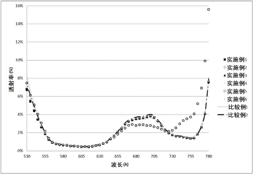 Blue photosensitive resin composition, blue color filter and display device comprising the same