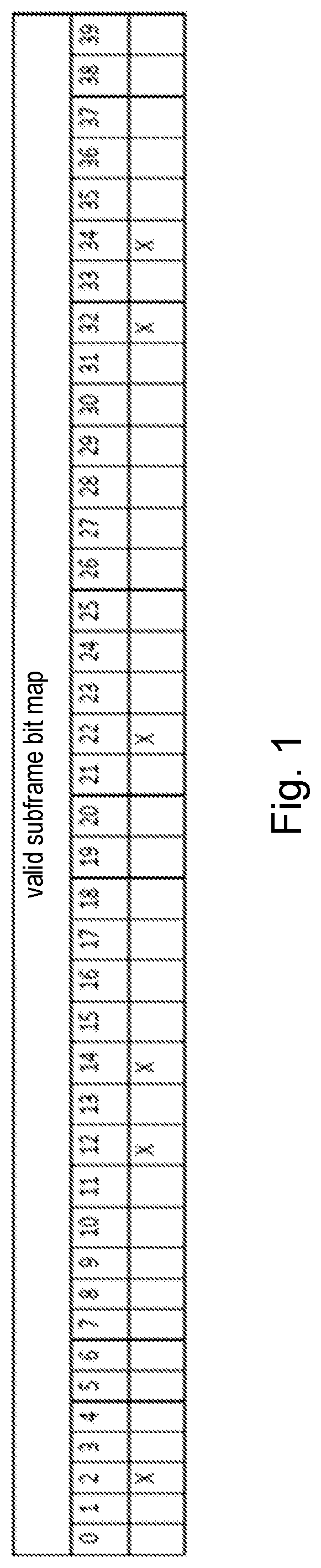 Configuration of additonal system information block repetitions