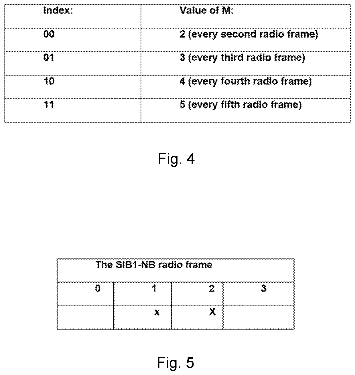 Configuration of additonal system information block repetitions