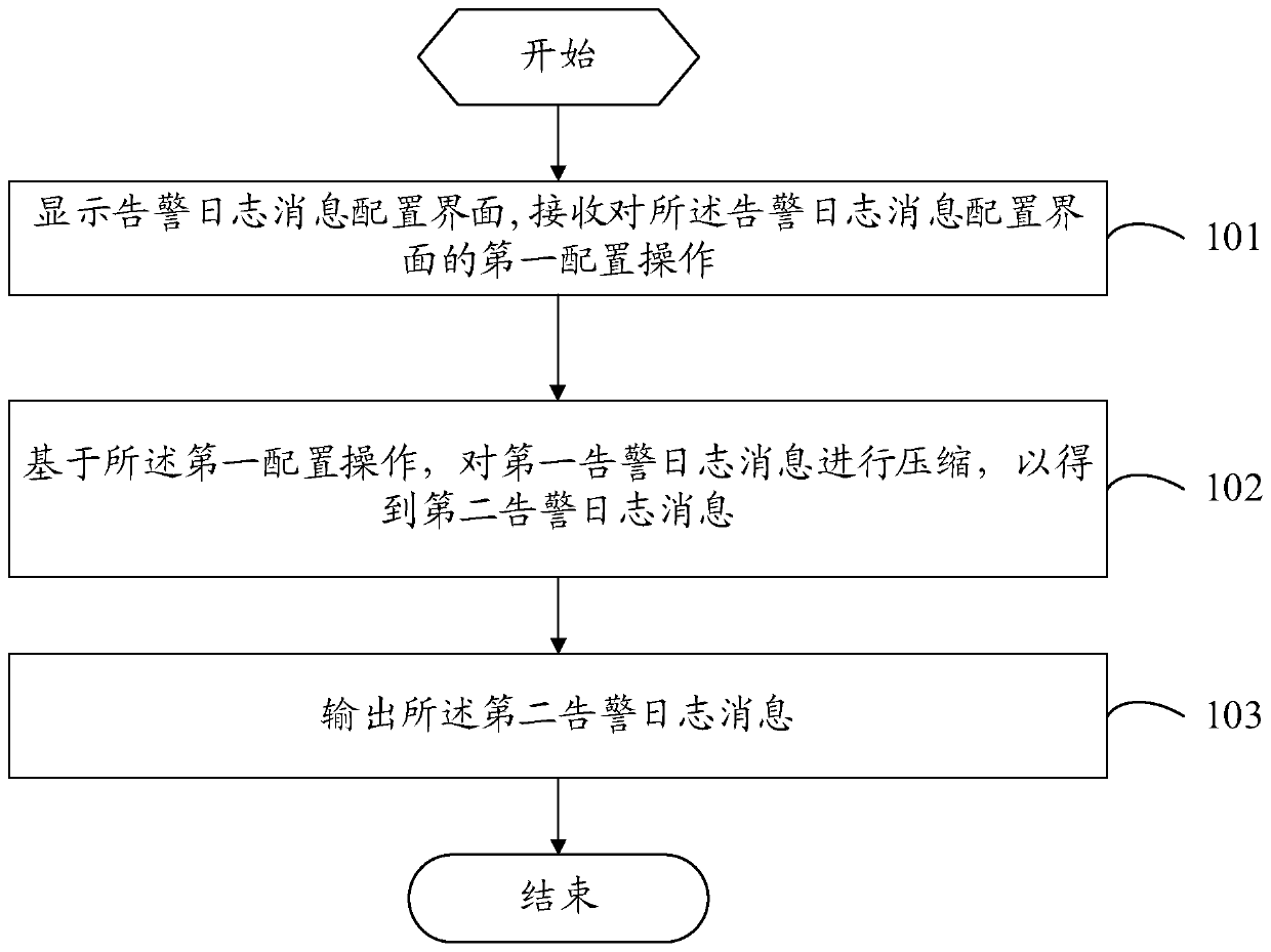 Alarm log processing method and system