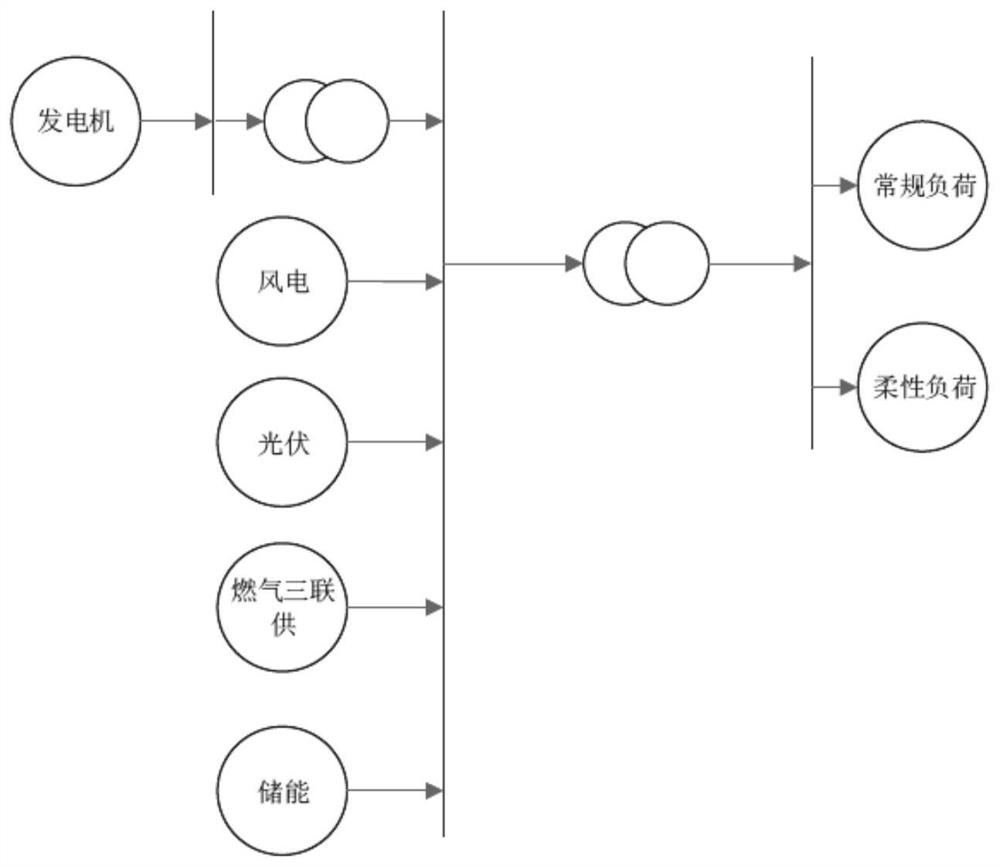 Power distribution network power dispatching method and system based on source-load-network balance