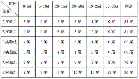 Formula and preparation method of trionyx sinensis skin fester disease treating traditional Chinese medicine