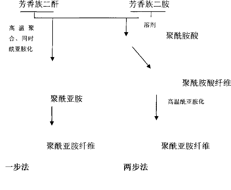 Polyimide fiber containing amido link structure and preparation method thereof