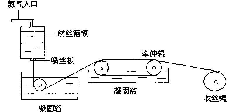 Polyimide fiber containing amido link structure and preparation method thereof