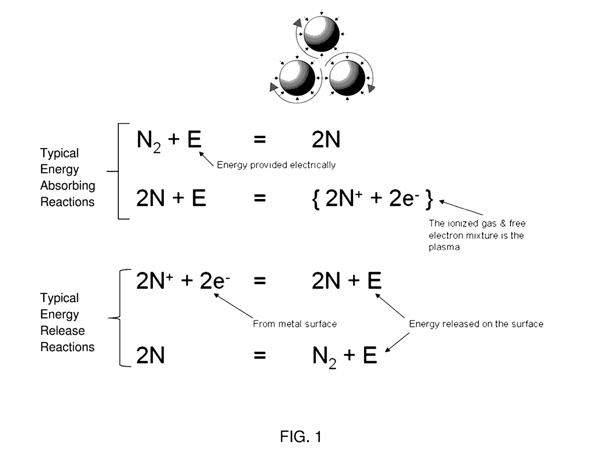 Thermal plasma treatment method