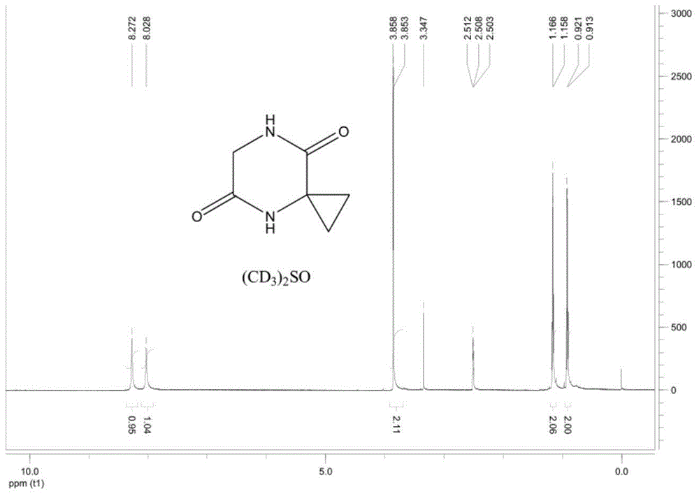 Synthesis method of tert-butyl 4,7-diazaspiro[2.5]octyl-7-formate