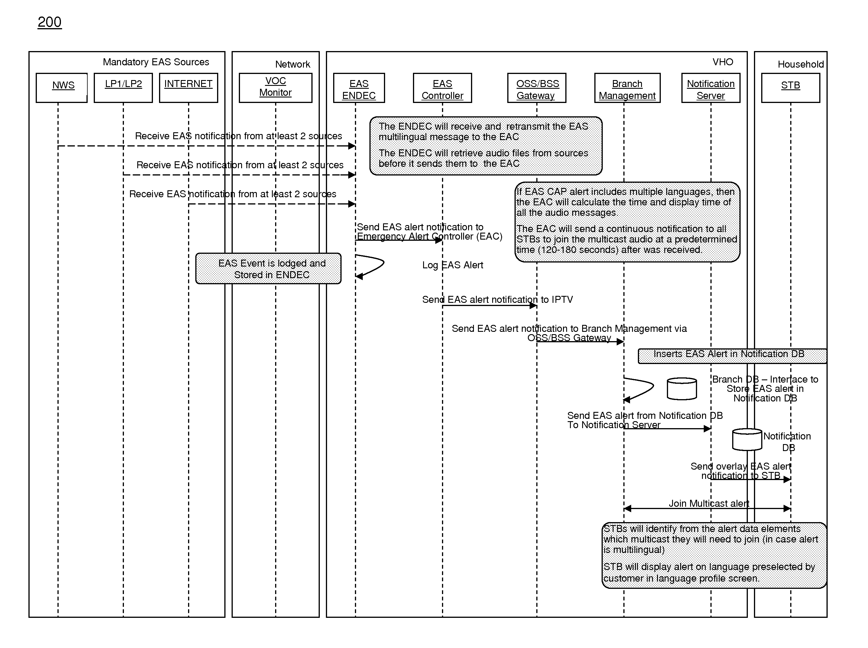 Method and apparatus for transmitting emergency alert messages