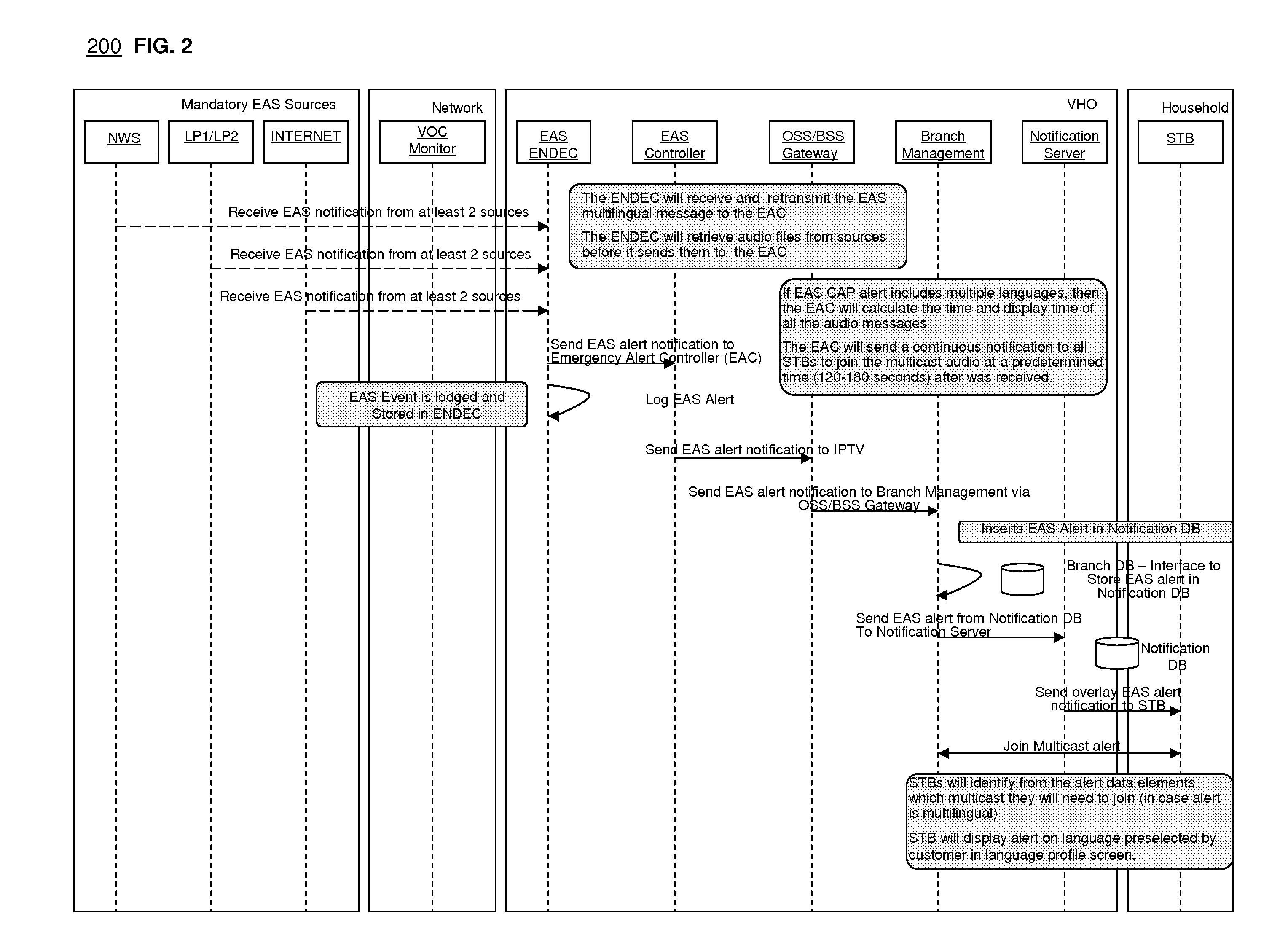 Method and apparatus for transmitting emergency alert messages