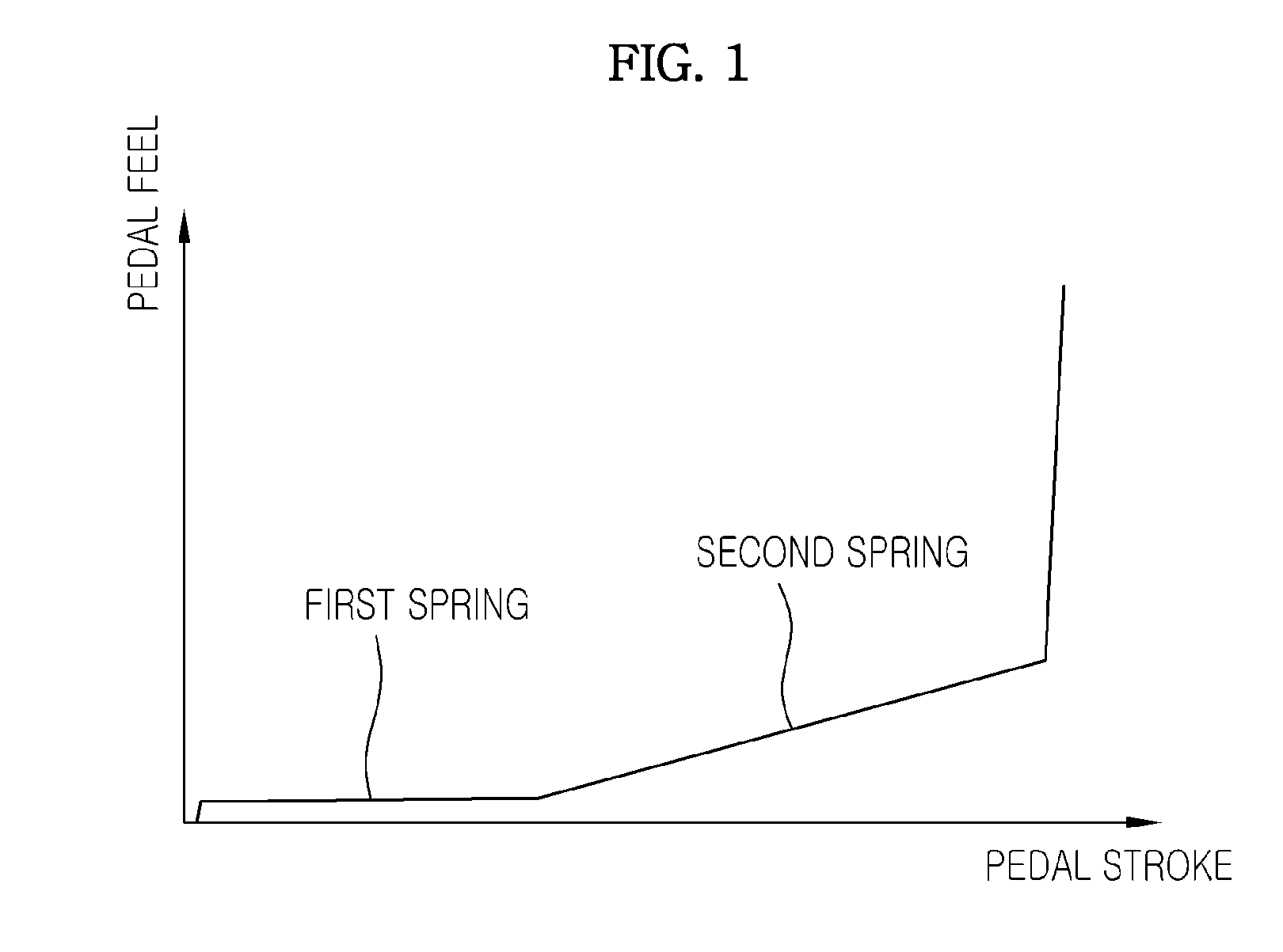 Pedal simulator for active brake system