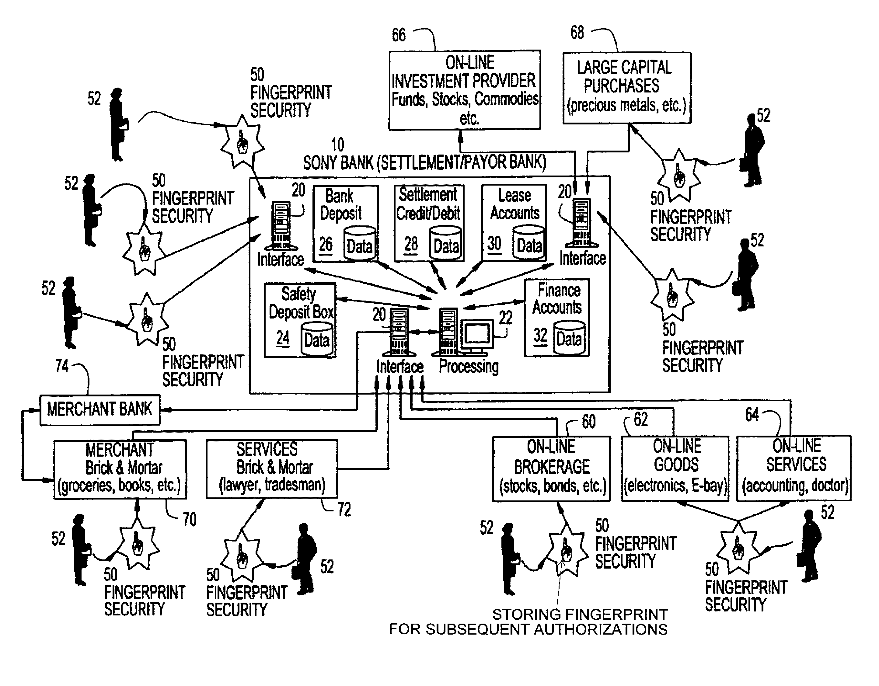 Method of using personal device with internal biometric in conducting transactions over a network