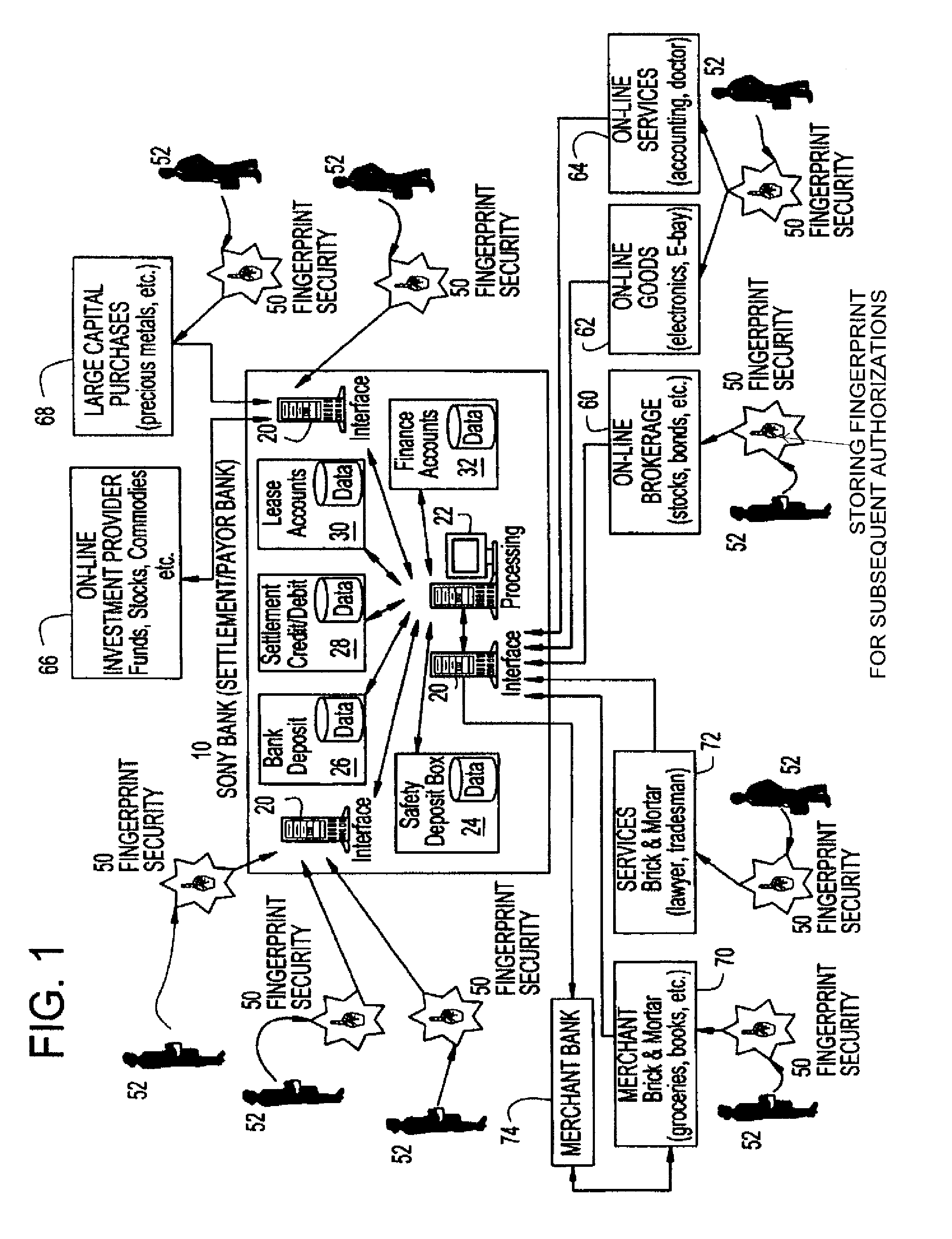 Method of using personal device with internal biometric in conducting transactions over a network