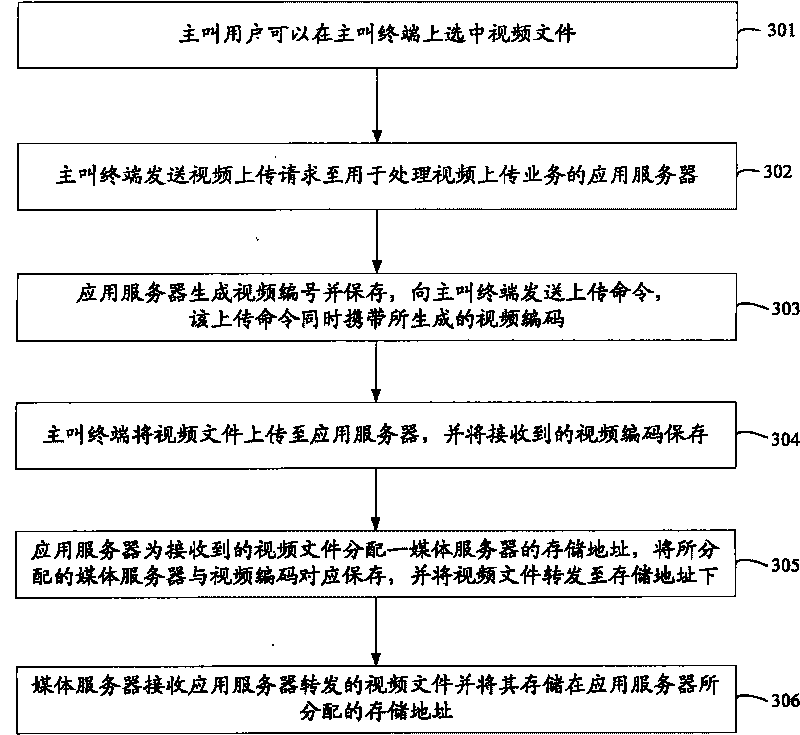 Method and system for sharing video between mobile terminals