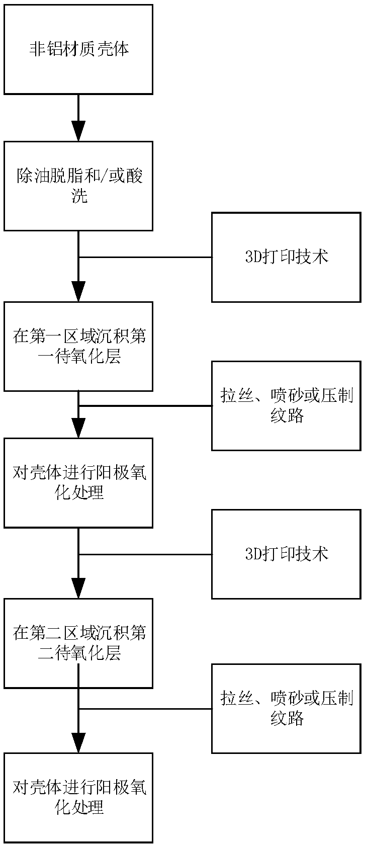 Shell treatment method and shell