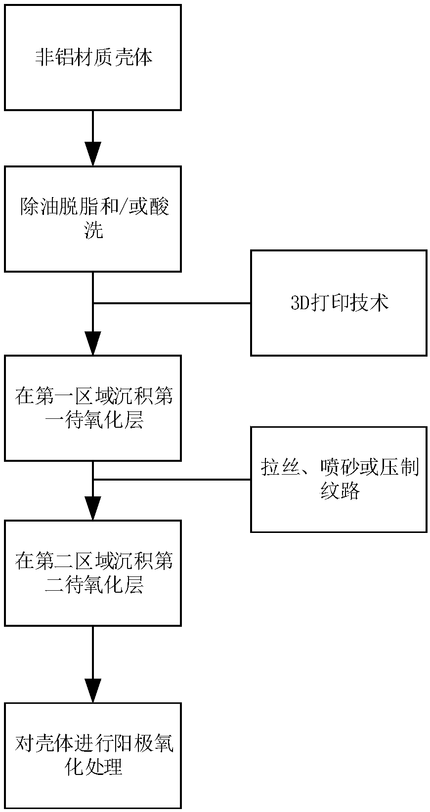 Shell treatment method and shell