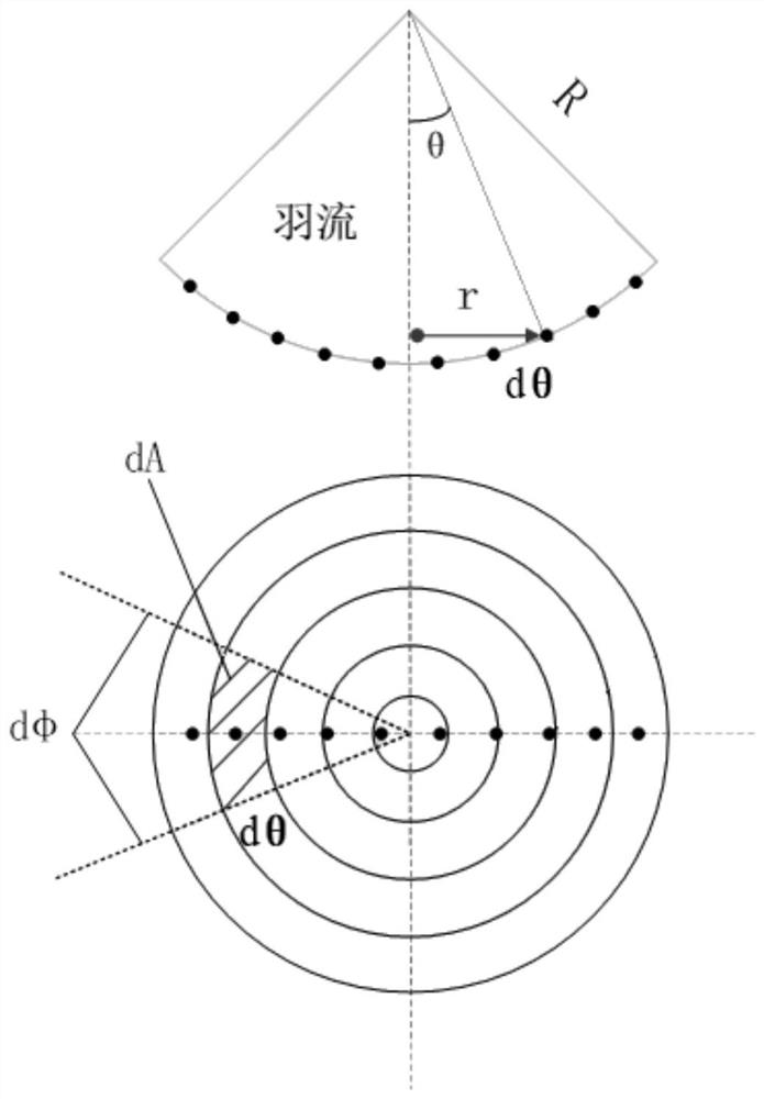 Hall thruster thrust vector eccentricity calculation method