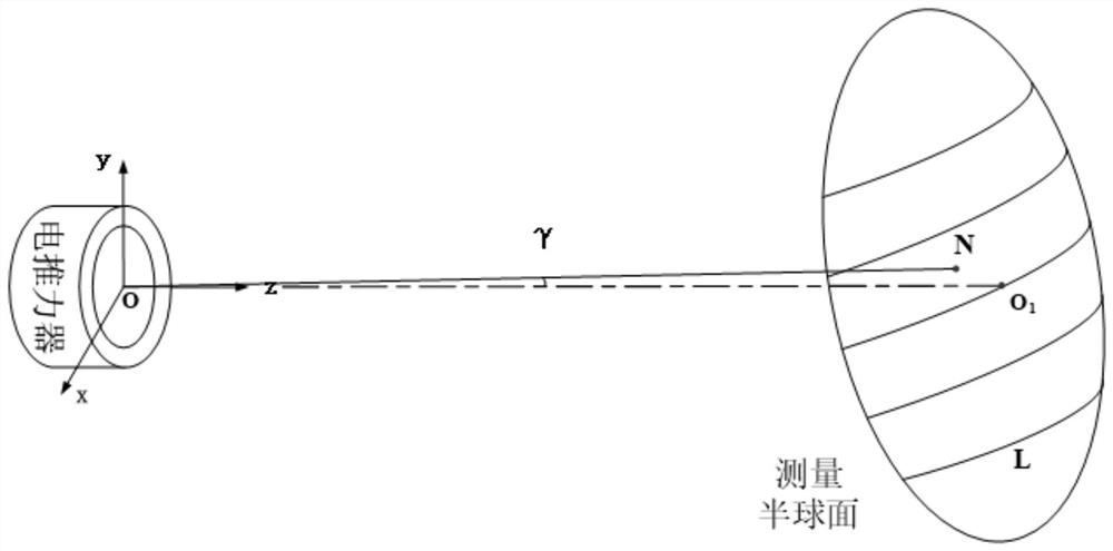 Hall thruster thrust vector eccentricity calculation method