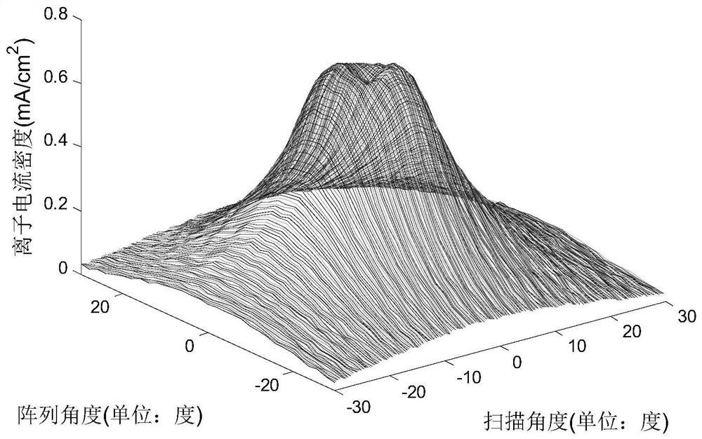 Hall thruster thrust vector eccentricity calculation method