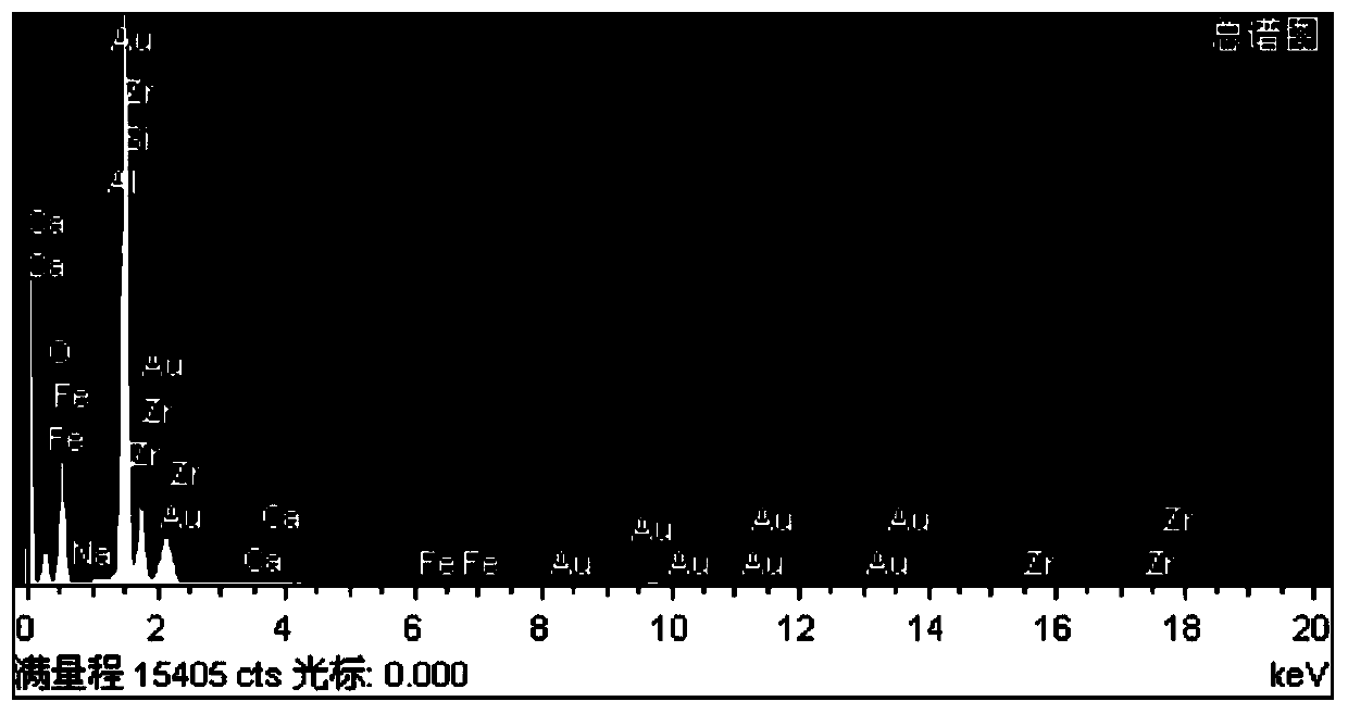 Converter slag-stopping sliding plate brick added with titanium nitride composite powder and preparation method of converter slag-stopping sliding plate brick