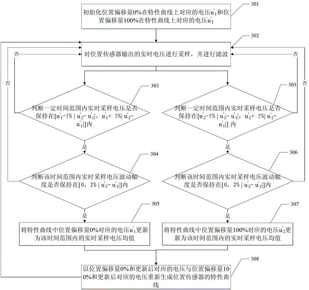 Online checking method and device for position sensor